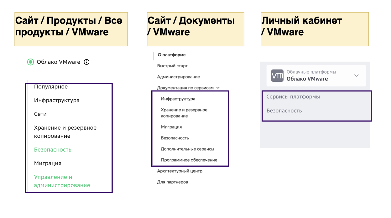 Категории сервисов платформы Evolution